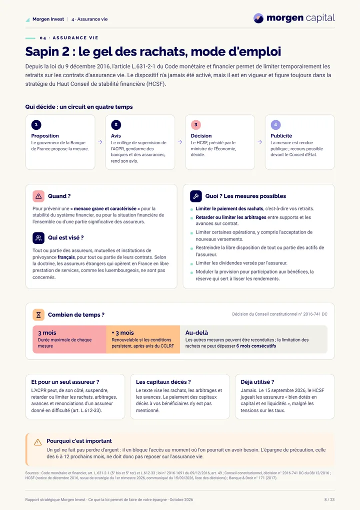 Page du rapport : Sapin 2 : qui décide, comment, combien de temps
